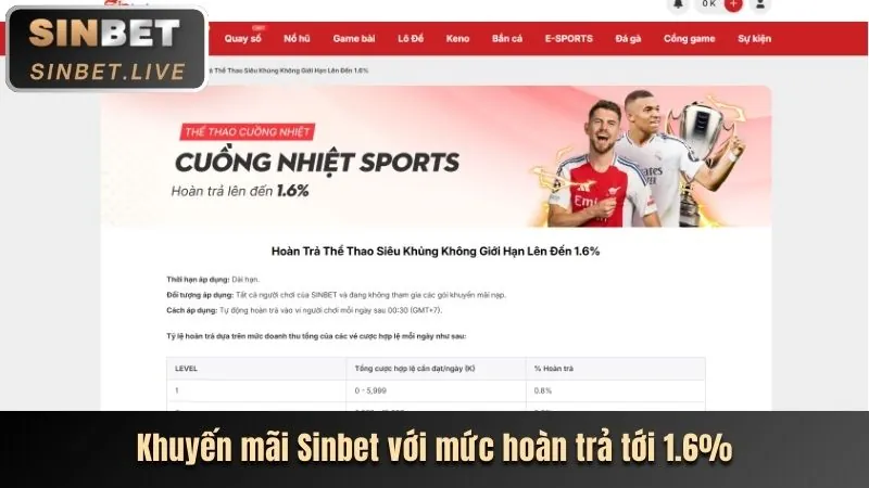 Các chương trình khuyến mãi hấp dẫn và độc quyền dành cho thành viên B29